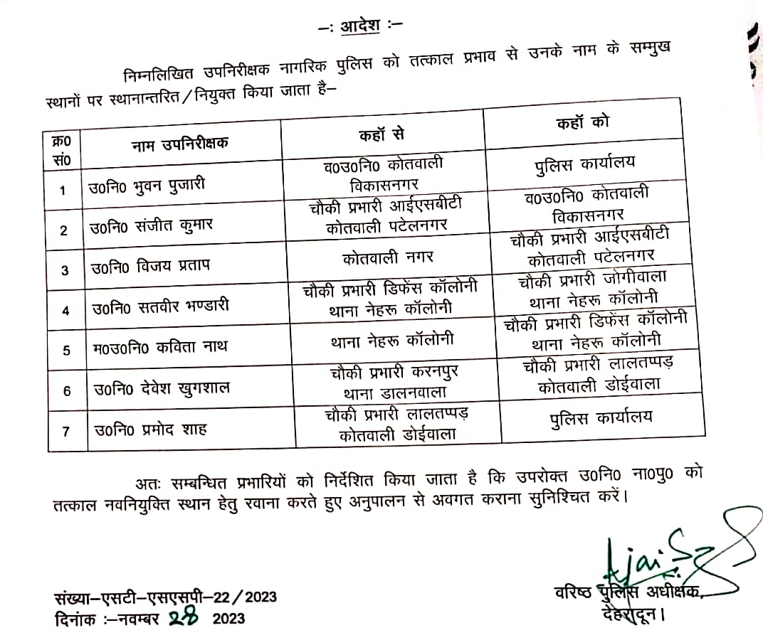 तबादला: कप्तान ने इधर से उधर किये उप निरीक्षक