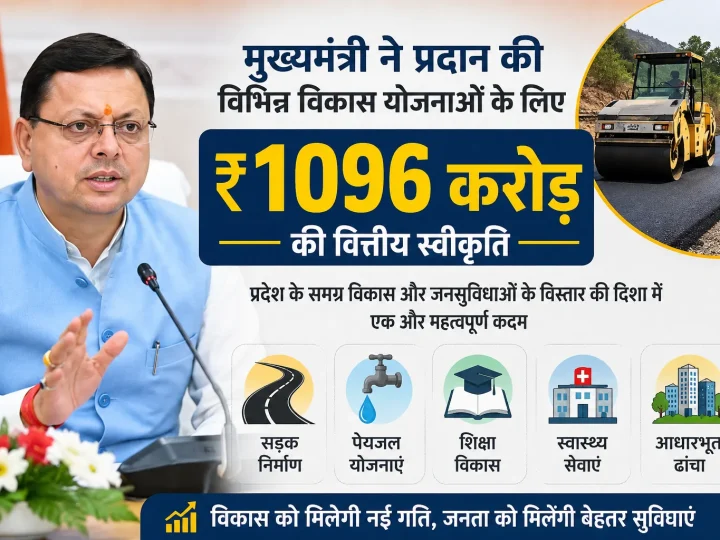 मुख्यमंत्री ने प्रदान की विभिन्न विकास योजनाओं के लिए ₹ 1096 करोड़ की वित्तीय स्वीकृति