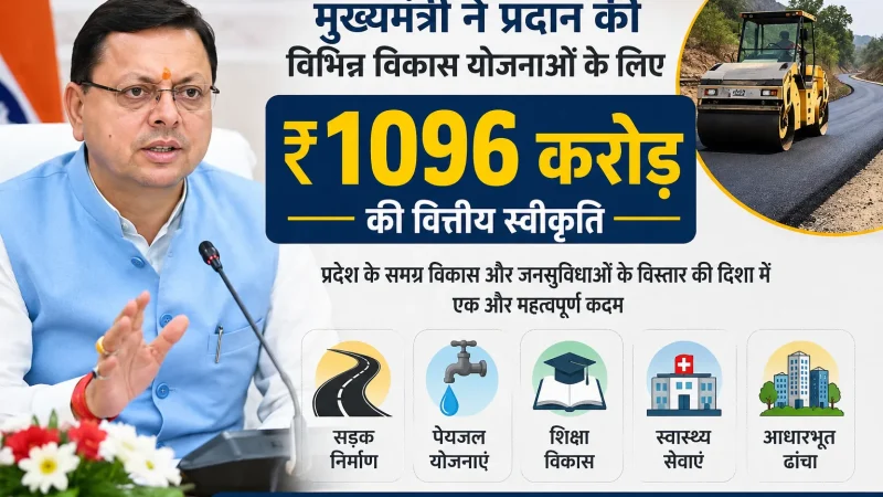 मुख्यमंत्री ने प्रदान की विभिन्न विकास योजनाओं के लिए ₹ 1096 करोड़ की वित्तीय स्वीकृति