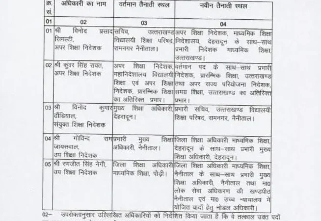 शिक्षा विभाग से मुकुल सती हुए सेवानिवृत्त, कई अधिकारियों की जिम्मेदारी में भी बड़ा फेरबदल