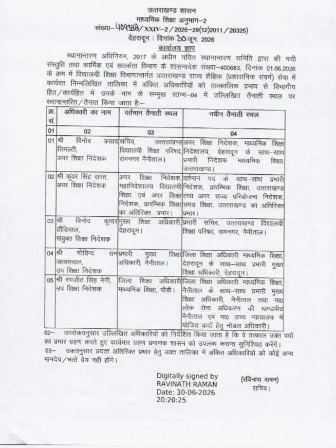 शिक्षा विभाग से मुकुल सती हुए सेवानिवृत्त, कई अधिकारियों की जिम्मेदारी में भी बड़ा फेरबदल
