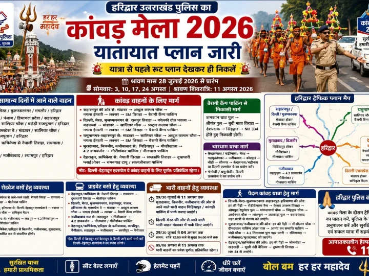 कांवड़ मेला-2026 : हरिद्वार पुलिस ने जारी किया विस्तृत ट्रैफिक प्लान, यात्रा से पहले रूट देखकर ही निकलें श्रद्धालु