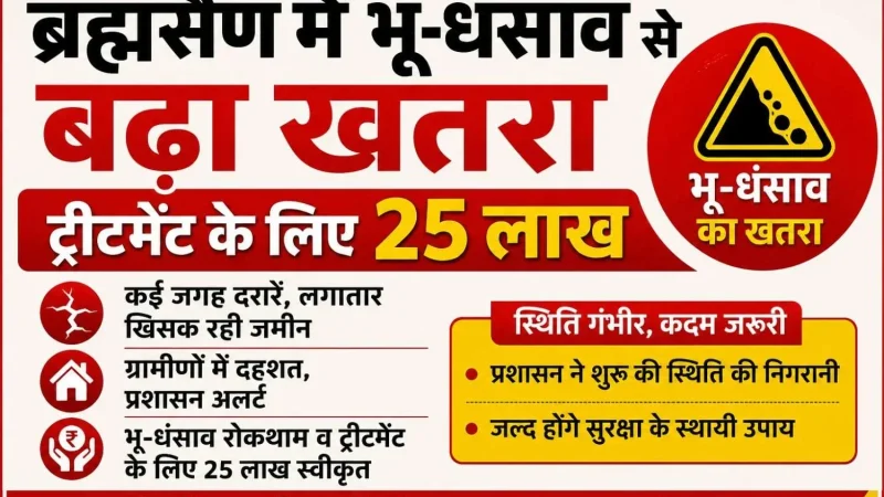 ब्रह्मसैण में भू-धंसाव से बढ़ा खतरा, ट्रीटमेंट के लिए 25 लाख