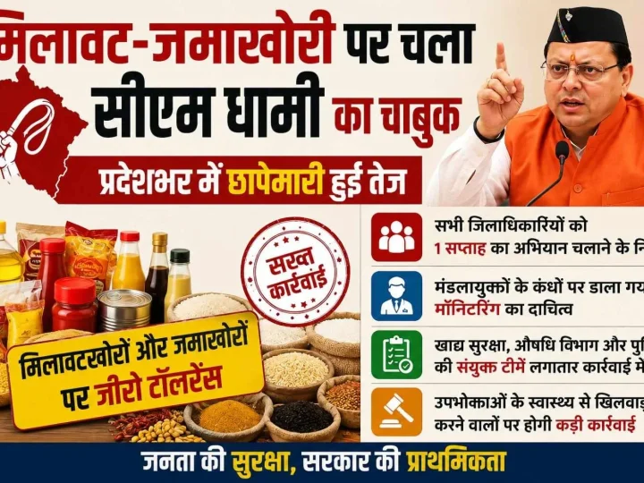 मिलावट-जमाखोरी पर चला सीएम धामी का चाबुक, प्रदेशभर में छापेमारी हुई तेज, डीएम को एक सप्ताह का अभियान चलाने के निर्देश; मंडलायुक्त करेंगे मॉनिटरिंग