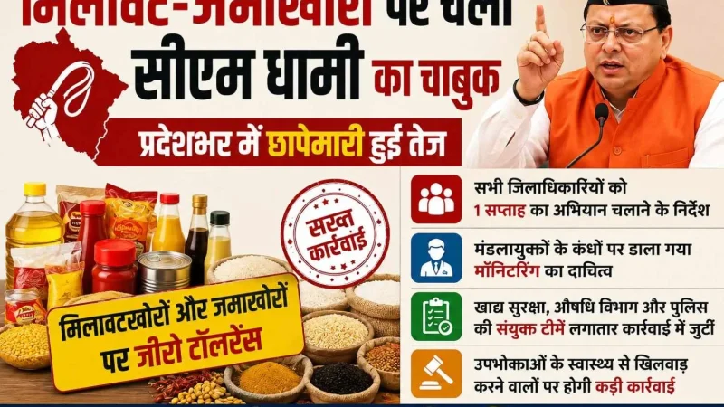 मिलावट-जमाखोरी पर चला सीएम धामी का चाबुक, प्रदेशभर में छापेमारी हुई तेज, डीएम को एक सप्ताह का अभियान चलाने के निर्देश; मंडलायुक्त करेंगे मॉनिटरिंग