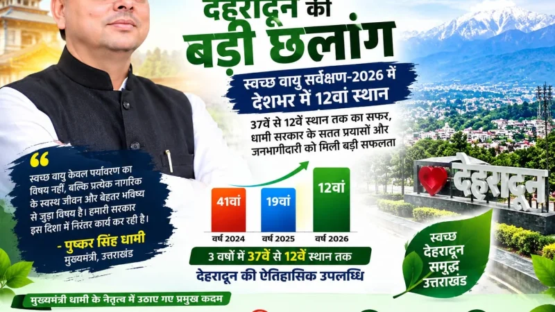 धामी सरकार के प्रयासों को बड़ी सफलता, स्वच्छ वायु सर्वेक्षण में देहरादून देश में 12वें स्थान पर